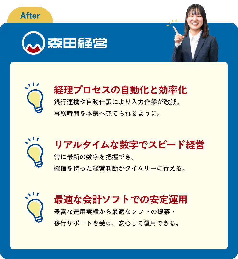 森田経営