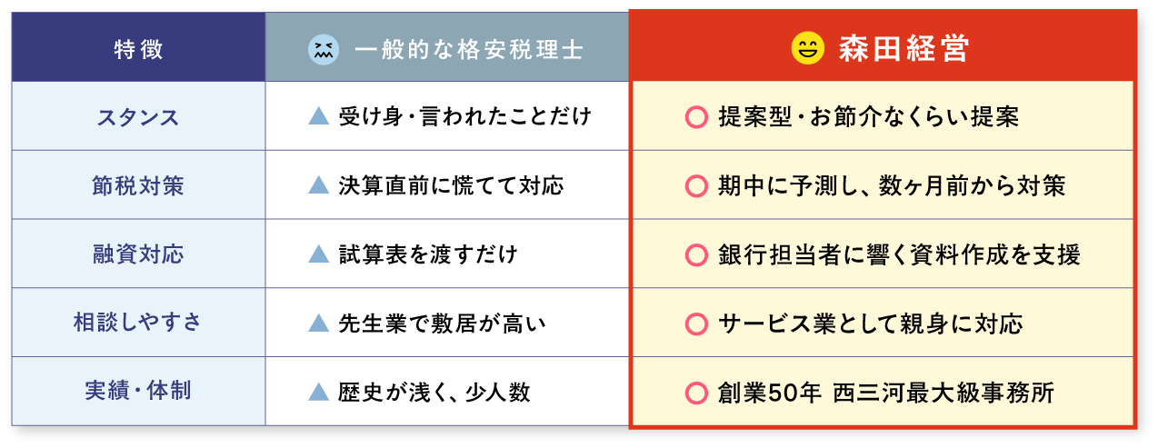 お気軽にお問い合わせください まずは無料相談を申し込む