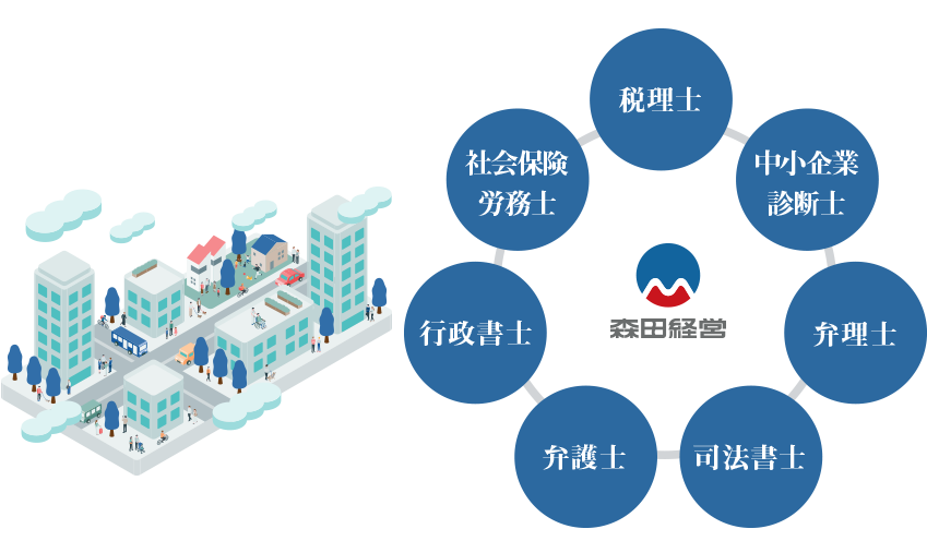 森田経営士業ネットワーク