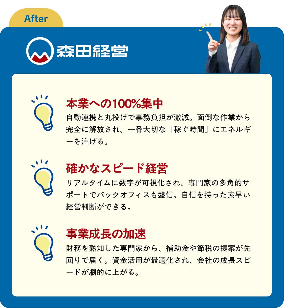 森田経営