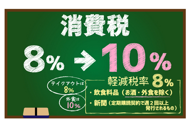 消費増税と軽減税率